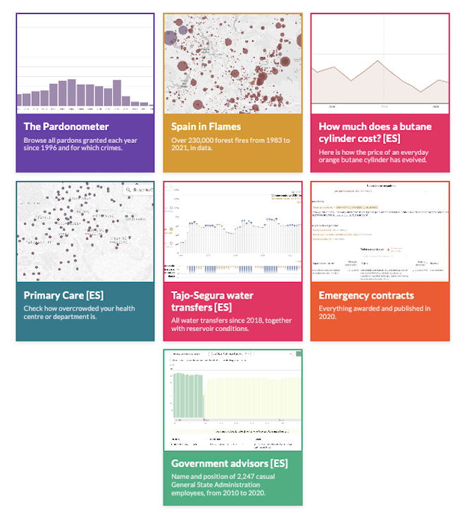 Overview of Civio tools and applications to browse public data