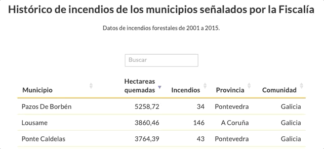 EEL_municipios_fiscalia.gif