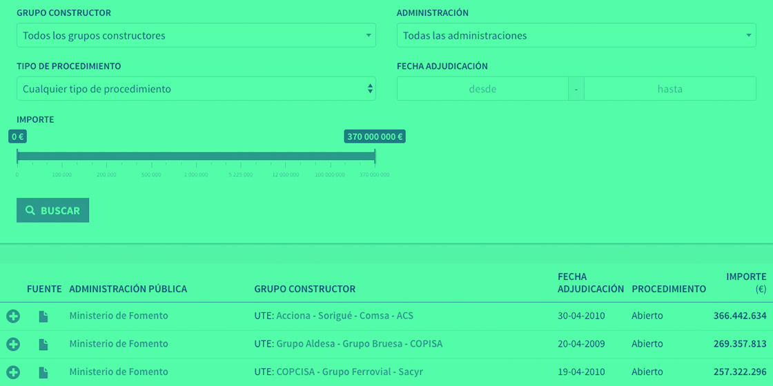 Who Is Paid For The Job? Search all public works contracts published in the Spanish Official Gazette since 2009