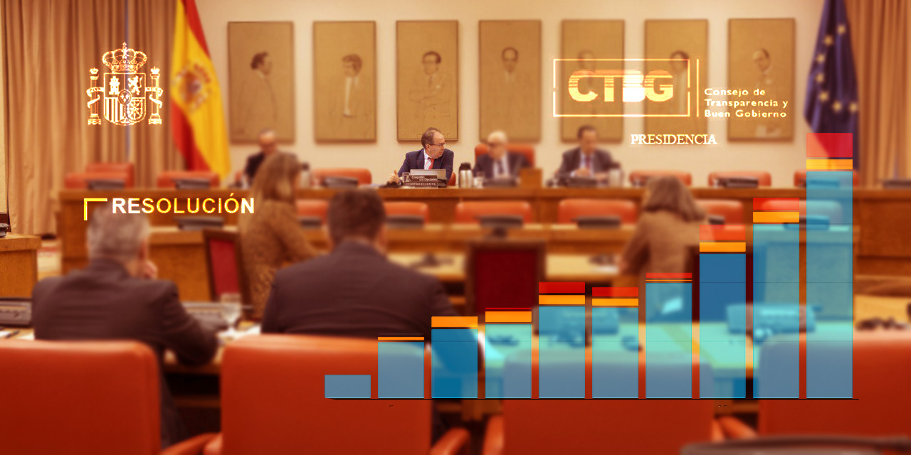 Más de un millar de resoluciones del Consejo de Transparencia han sido ignoradas desde 2016